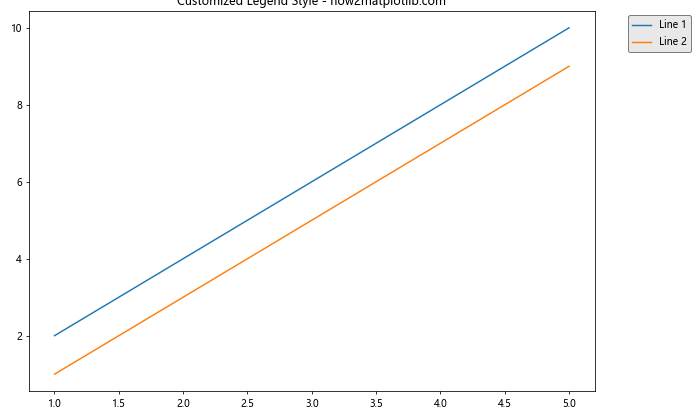 Matplotlib 图例放置在图形外部的全面指南