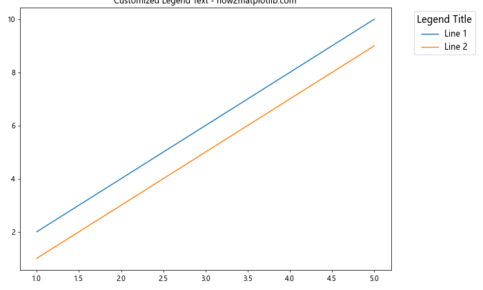 Matplotlib 图例放置在图形外部的全面指南