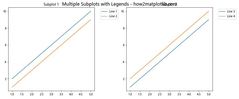 Matplotlib 图例放置在图形外部的全面指南