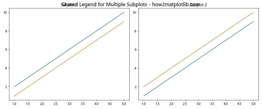 Matplotlib 图例放置在图形外部的全面指南