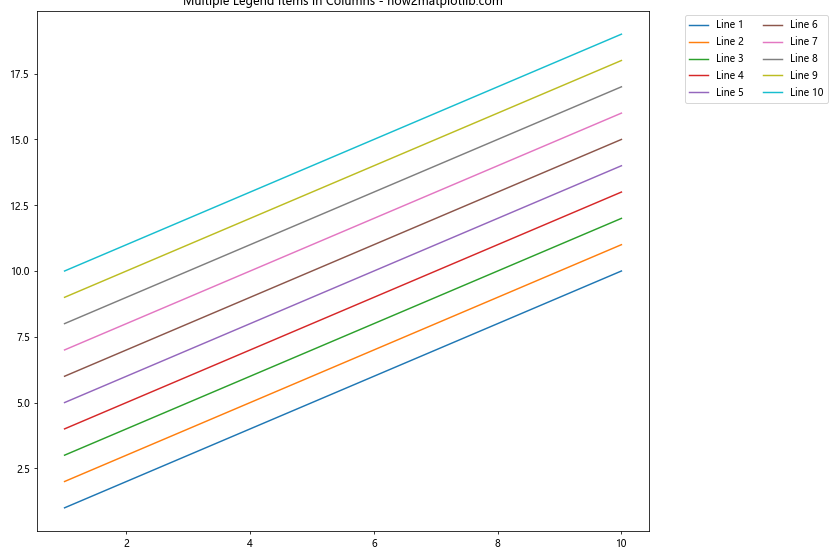 Matplotlib 图例放置在图形外部的全面指南