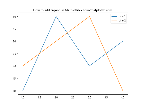 Matplotlib 图例位置设置：全面指南与实用技巧