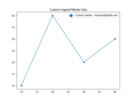 Matplotlib 图例位置设置：全面指南与实用技巧