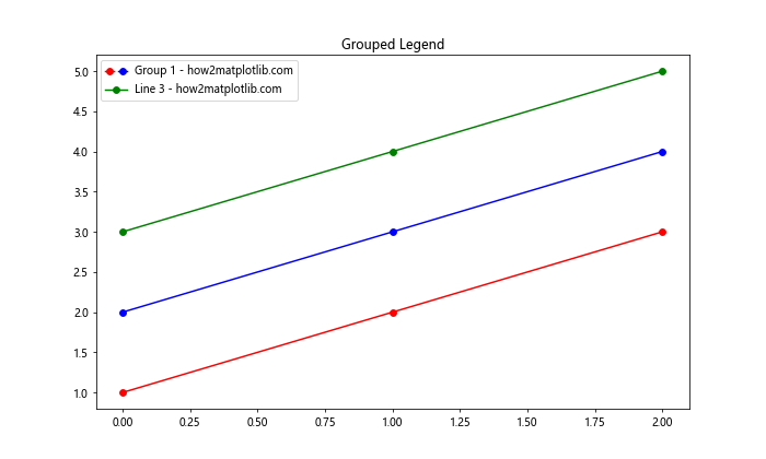 Matplotlib 图例位置设置：全面指南与实用技巧