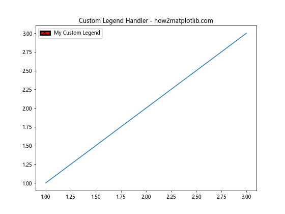 Matplotlib 图例位置设置：全面指南与实用技巧