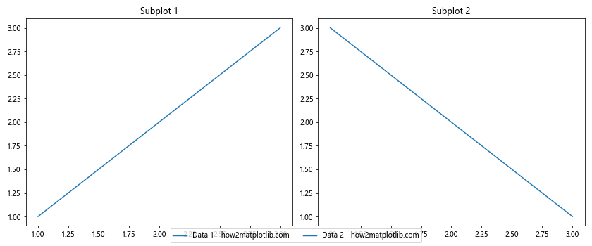 Matplotlib 图例位置设置：全面指南与实用技巧