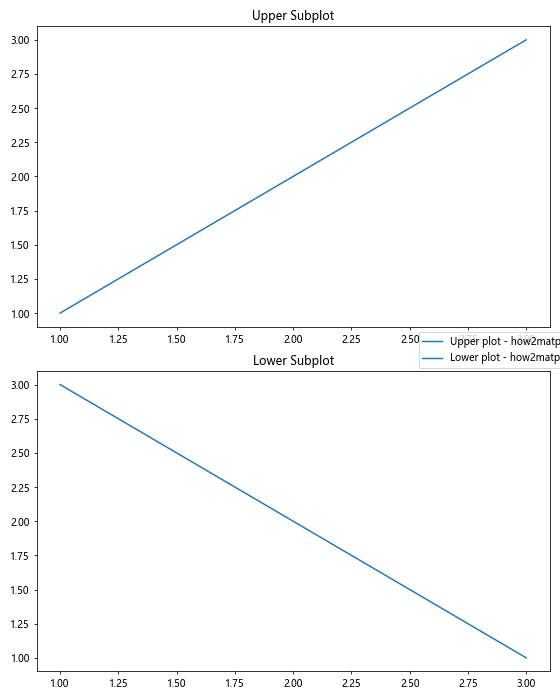 Matplotlib 图例位置设置：全面指南与实用技巧