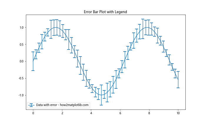 Matplotlib 图例位置设置：全面指南与实用技巧