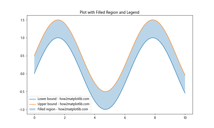 Matplotlib 图例位置设置：全面指南与实用技巧