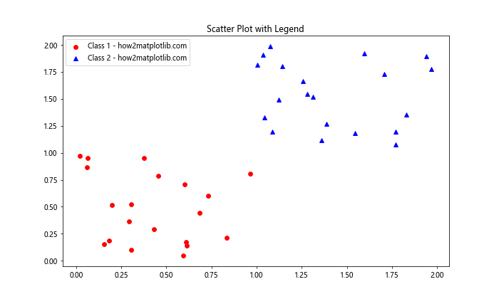 Matplotlib 图例位置设置：全面指南与实用技巧