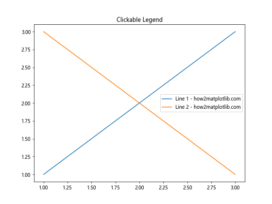 Matplotlib 图例位置设置：全面指南与实用技巧