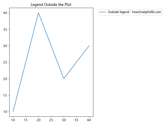 Matplotlib 图例位置设置：全面指南与实用技巧