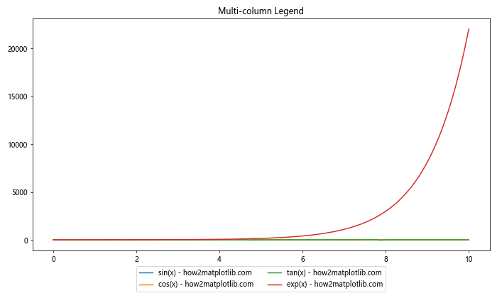 Matplotlib 图例位置设置：全面指南与实用技巧