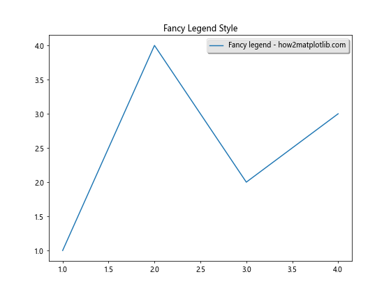 Matplotlib 图例位置设置：全面指南与实用技巧