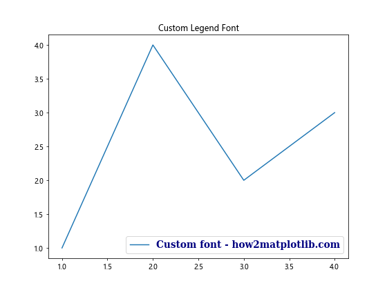 Matplotlib 图例位置设置：全面指南与实用技巧