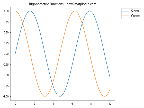 Matplotlib 图例大小设置：全面指南与实用技巧