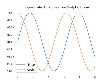 Matplotlib 图例大小设置：全面指南与实用技巧