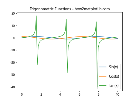 Matplotlib 图例大小设置：全面指南与实用技巧