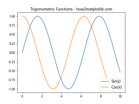 Matplotlib 图例大小设置：全面指南与实用技巧