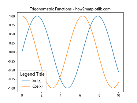 Matplotlib 图例大小设置：全面指南与实用技巧