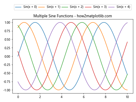 Matplotlib 图例大小设置：全面指南与实用技巧