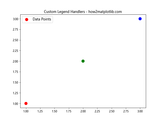 Matplotlib 图例大小设置：全面指南与实用技巧