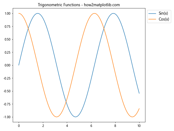 Matplotlib 图例大小设置：全面指南与实用技巧