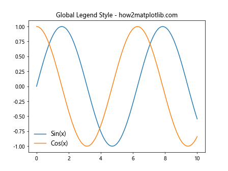 Matplotlib 图例大小设置：全面指南与实用技巧