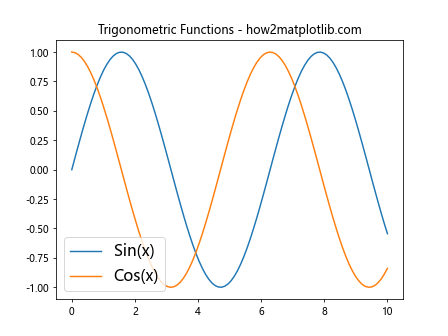 Matplotlib 图例大小设置：全面指南与实用技巧