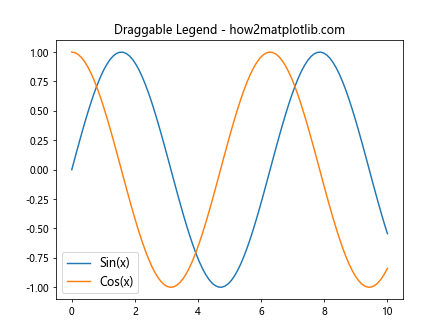 Matplotlib 图例大小设置：全面指南与实用技巧