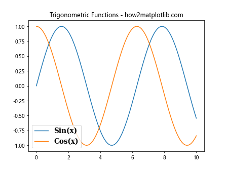 Matplotlib 图例大小设置：全面指南与实用技巧