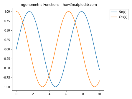 Matplotlib 图例大小设置：全面指南与实用技巧