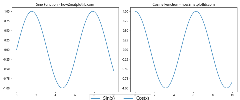 Matplotlib 图例大小设置：全面指南与实用技巧