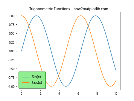 Matplotlib 图例大小设置：全面指南与实用技巧