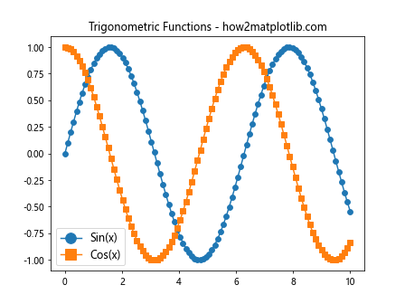 Matplotlib 图例大小设置：全面指南与实用技巧