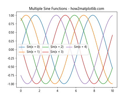 Matplotlib 图例大小设置：全面指南与实用技巧