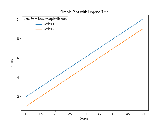 Matplotlib 图例标题：如何创建和自定义图例标题