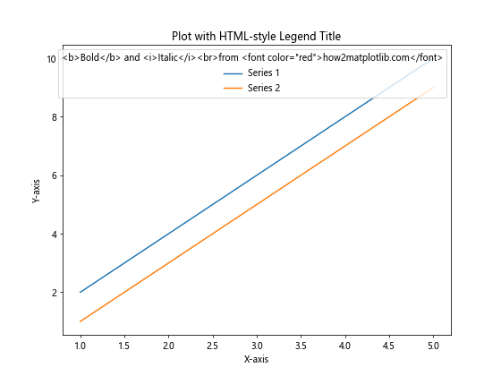 Matplotlib 图例标题：如何创建和自定义图例标题