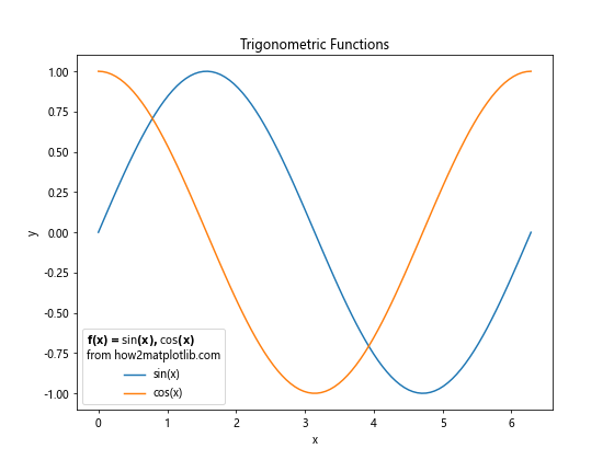 Matplotlib 图例标题：如何创建和自定义图例标题