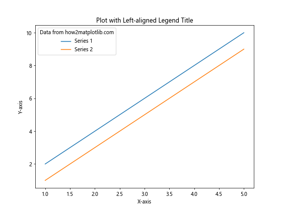 Matplotlib 图例标题：如何创建和自定义图例标题