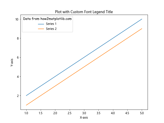 Matplotlib 图例标题：如何创建和自定义图例标题