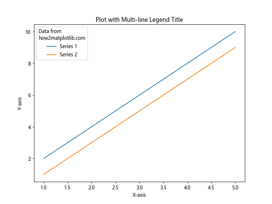 Matplotlib 图例标题：如何创建和自定义图例标题