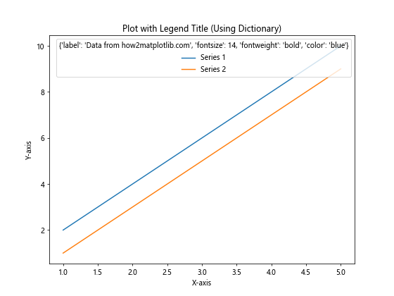 Matplotlib 图例标题：如何创建和自定义图例标题