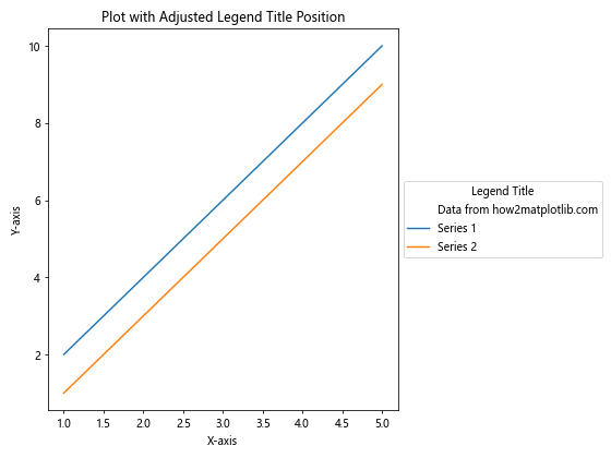 Matplotlib 图例标题：如何创建和自定义图例标题