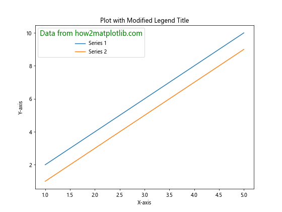 Matplotlib 图例标题：如何创建和自定义图例标题