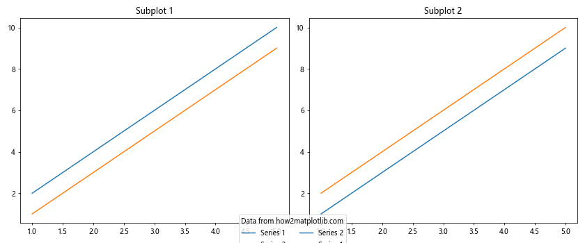 Matplotlib 图例标题：如何创建和自定义图例标题