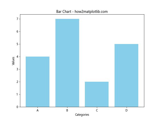 Matplotlib 柱状图颜色设置：全面指南与实用技巧