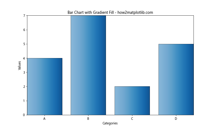 Matplotlib 柱状图颜色设置：全面指南与实用技巧