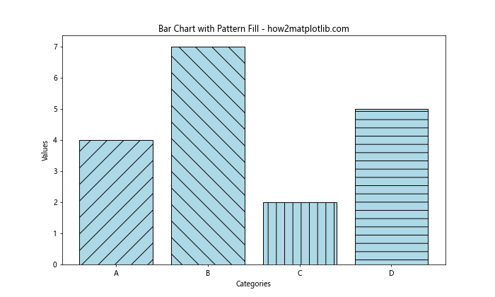 Matplotlib 柱状图颜色设置：全面指南与实用技巧