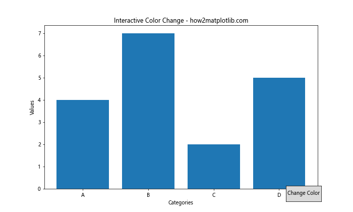 Matplotlib 柱状图颜色设置：全面指南与实用技巧